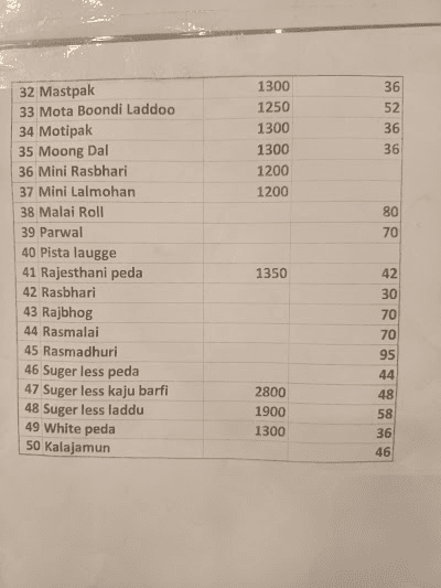 ANGAN Sweets Lazimpat - Aakash Foods_menu_1